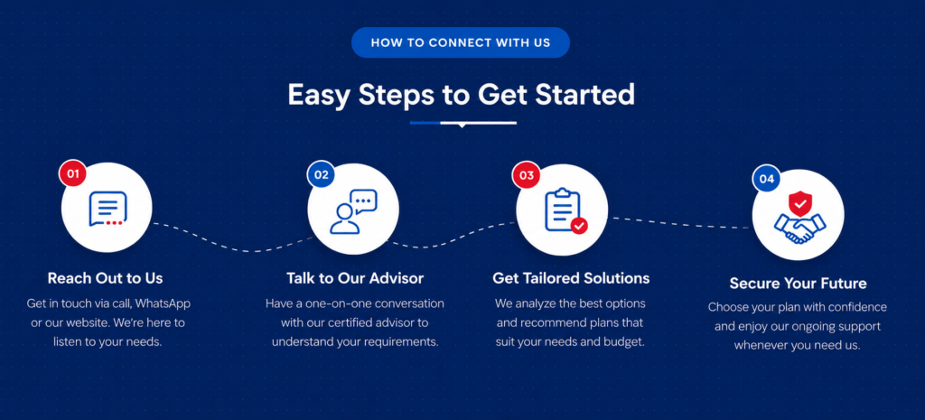 HOME 9 how to contact yourinsuranceadvisor.in